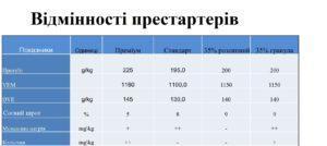 Престартер