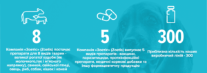 Zoetic